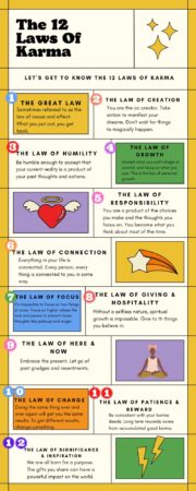 The 12 Laws Of Karma (With Downloadable PDF) - The Daily Dish