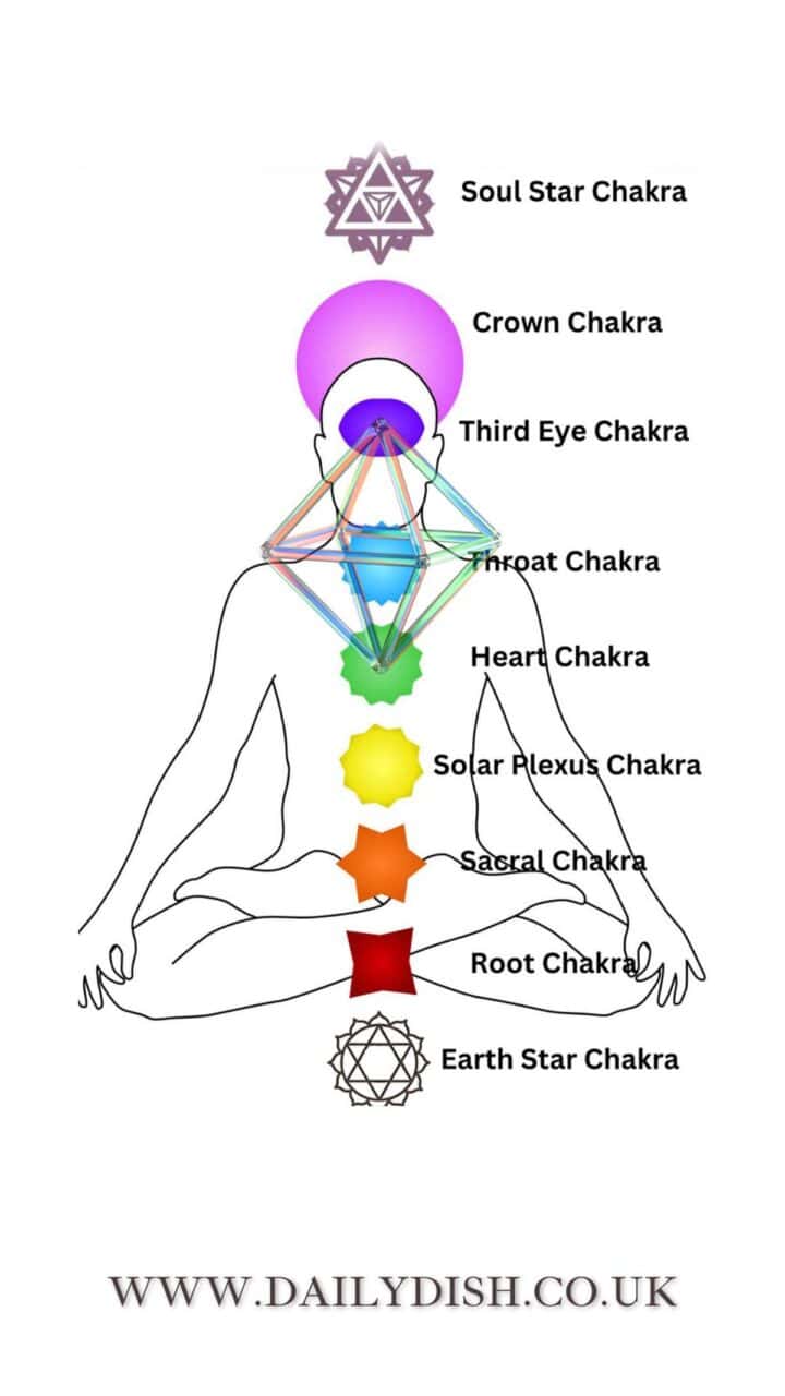 Sacred Geometry Symbols ~The Mystic Shapes - The Daily Dish