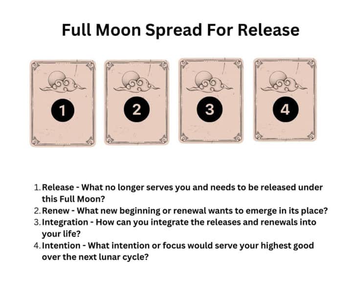 3 Powerful Full Moon Tarot Spreads For Growth - The Daily Dish