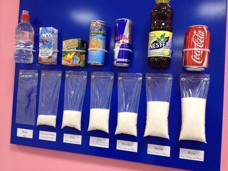 One Fizzy Drink Contains A Day's Worth Of Sugar