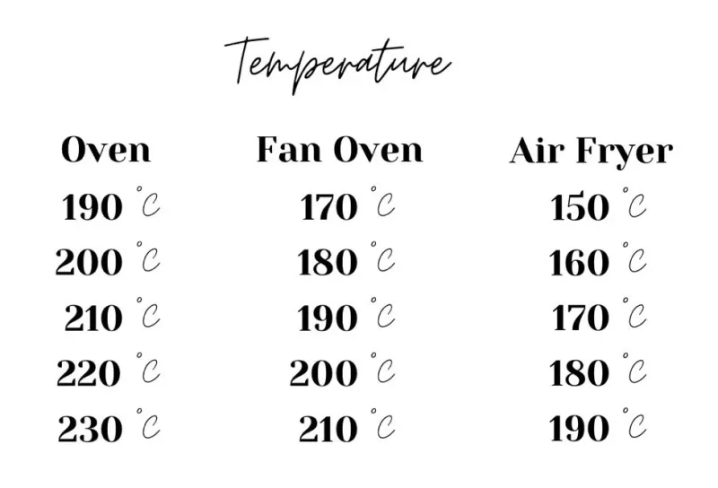 Using Incorrect Cooking Times And Temperatures