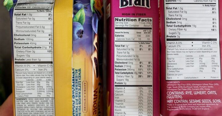 How To Read UK Nutrition Labels - A Simple Guide