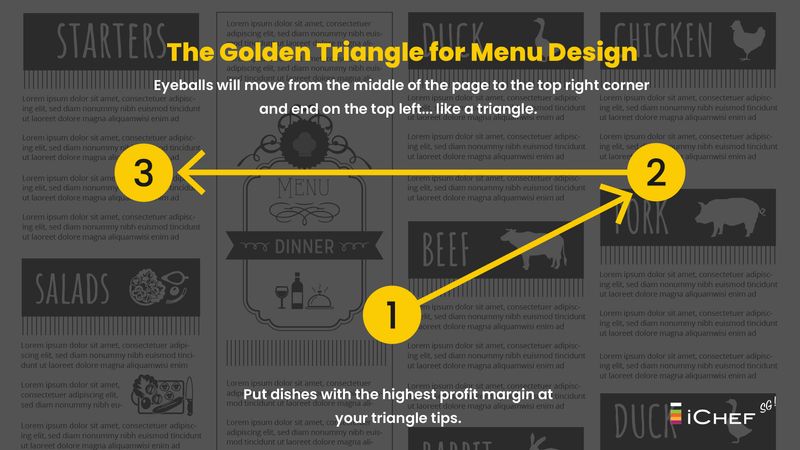 Why Menu Placement Isn't Random