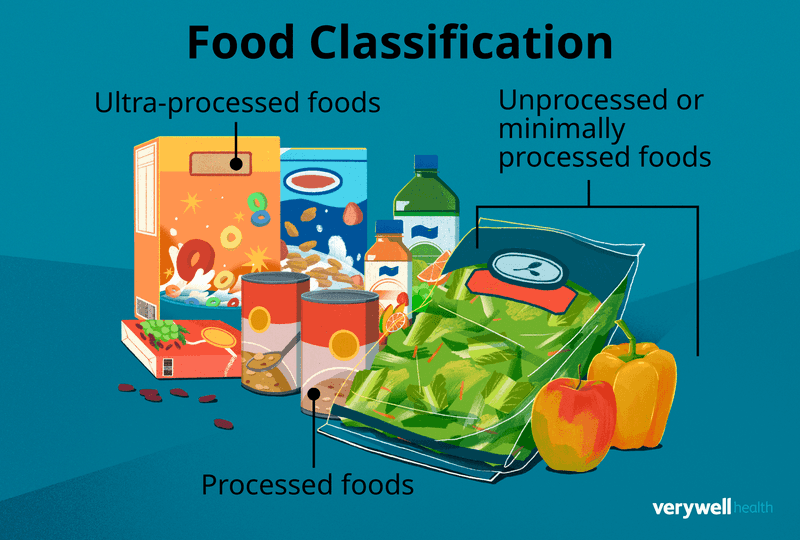 Processed Sugary Foods