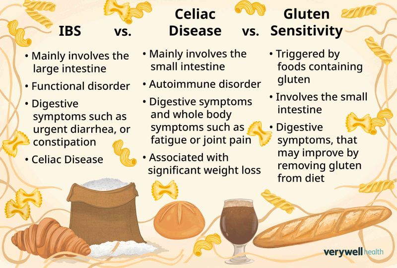 Gluten-Containing Foods (for Sensitive Individuals)