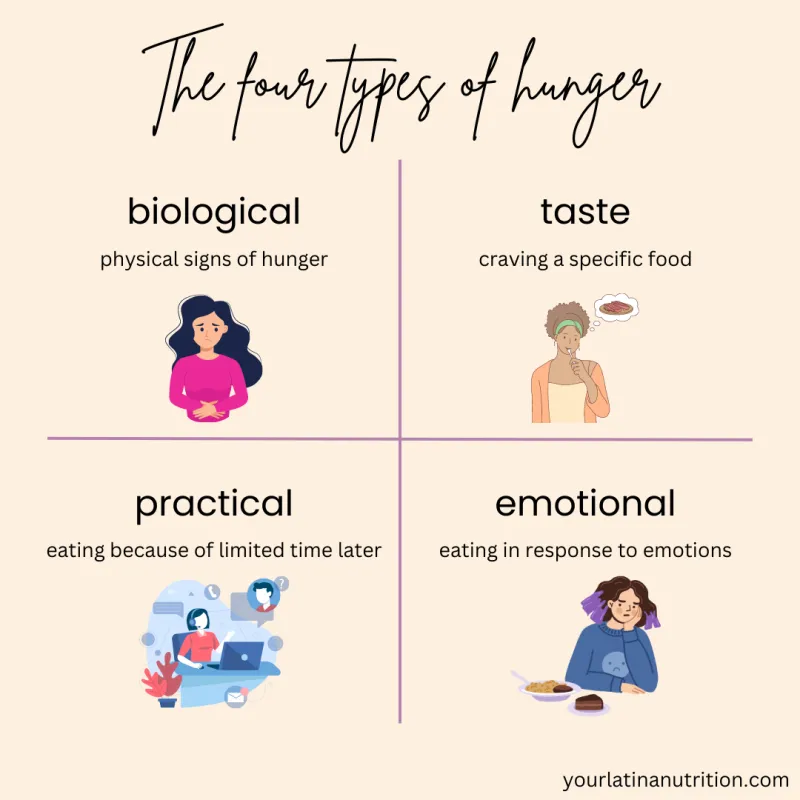 Ignoring Hunger Cues
