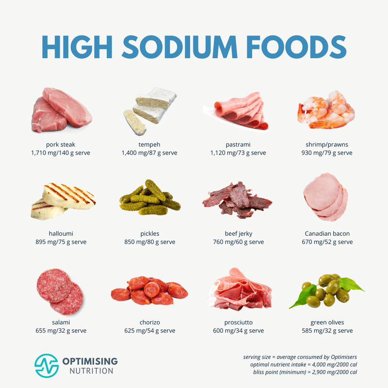 Processed Deli Meats