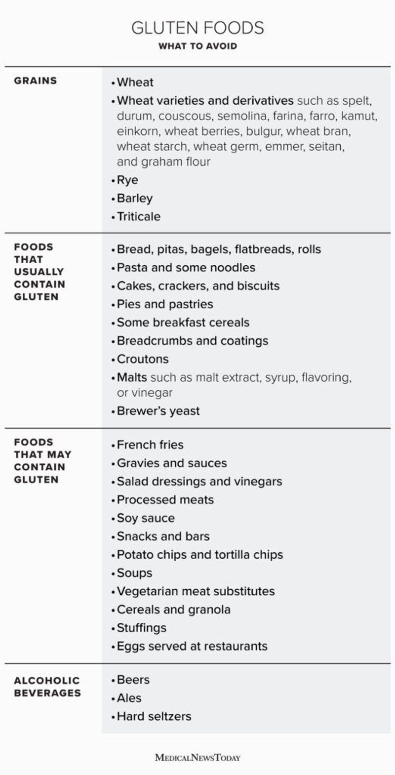 Gluten-Containing Foods (for Sensitive Individuals)