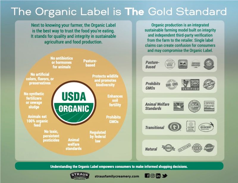 Read Labels Carefully at the Grocery Store