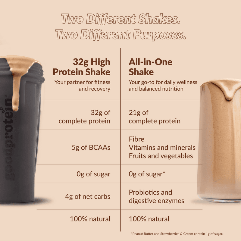 Chocolate Protein Shake