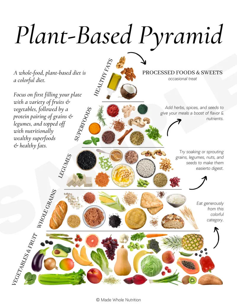 Incorporate More Plant-Based Meals Weekly