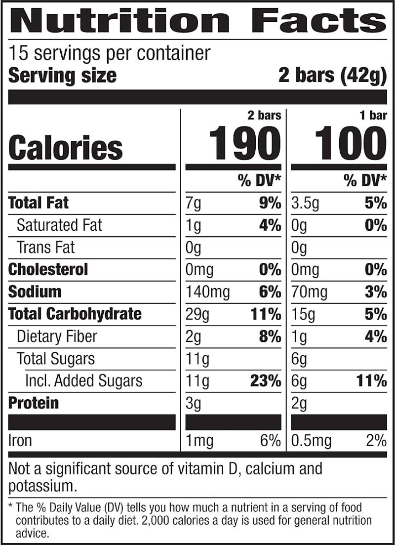 Scan for Hidden Sodium Levels