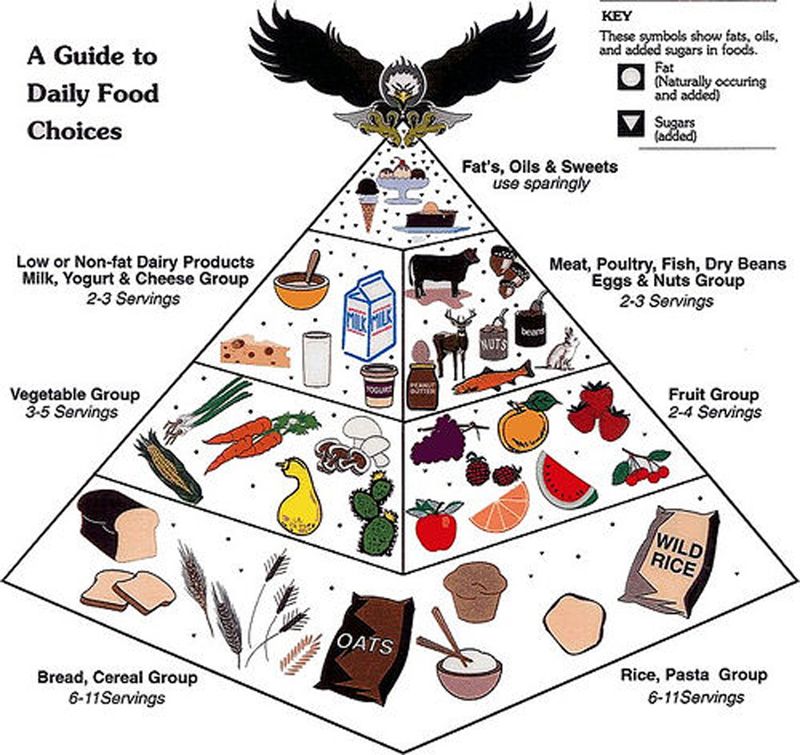 Cut Back on Added Sugars Smartly