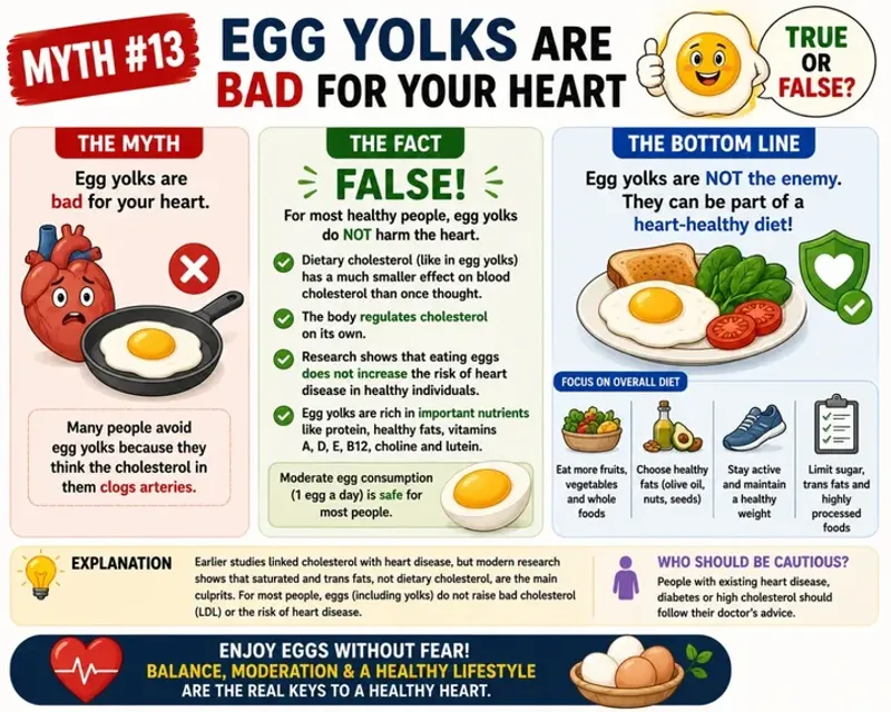 Egg Yolks Are Bad for Your Heart