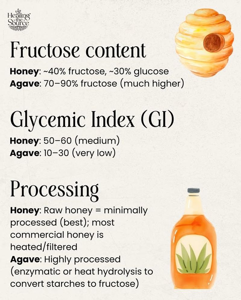 Natural Sugar Is Better Than Refined Sugar