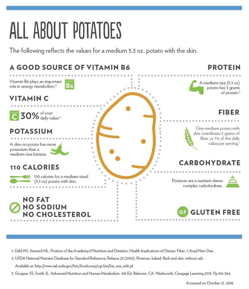 Potatoes