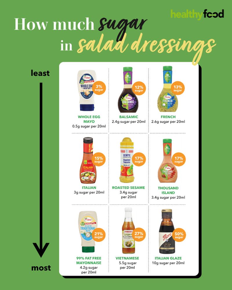 Salad Dressing