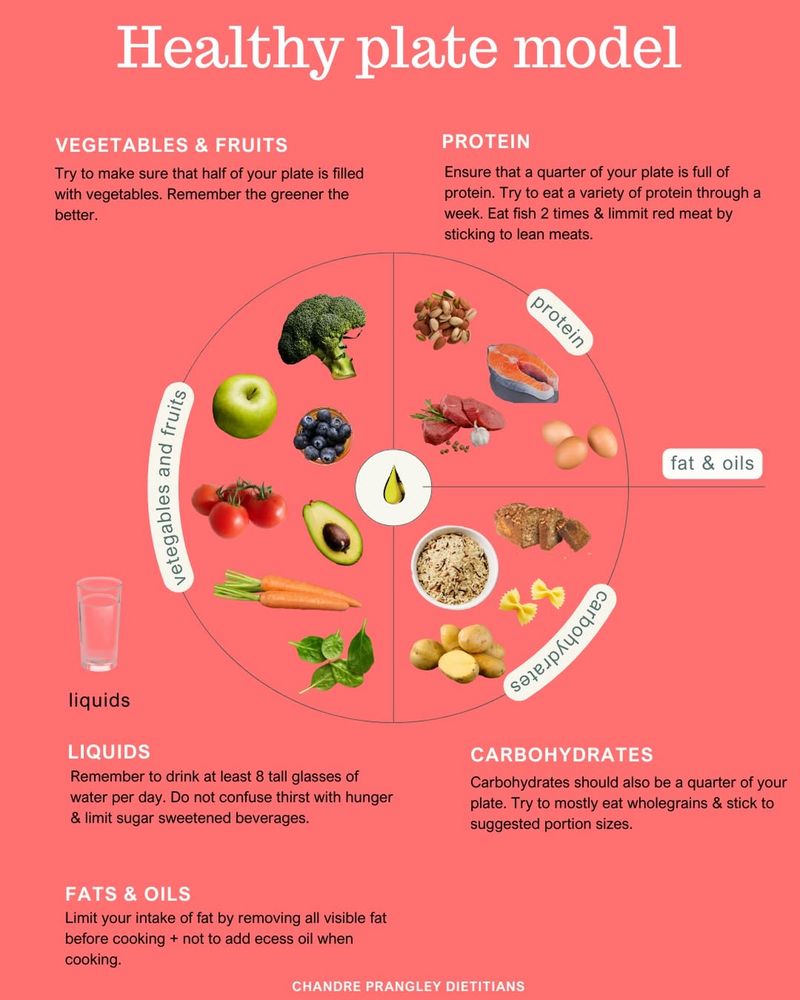 Balance Your Macronutrients at Every Meal