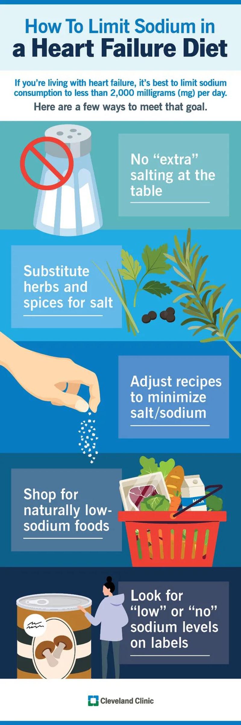 Reduce Sodium to Protect Your Heart