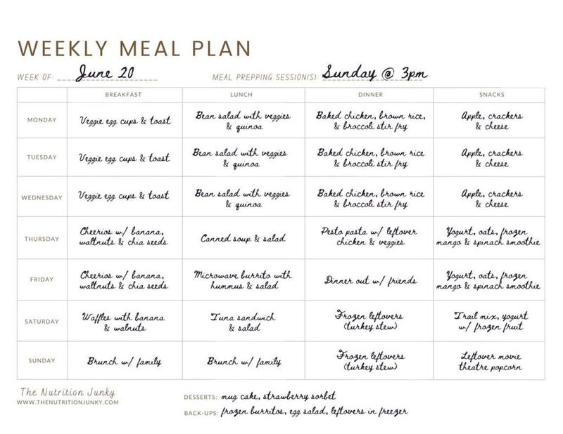 Planning a Simple Weekly Meal Plan