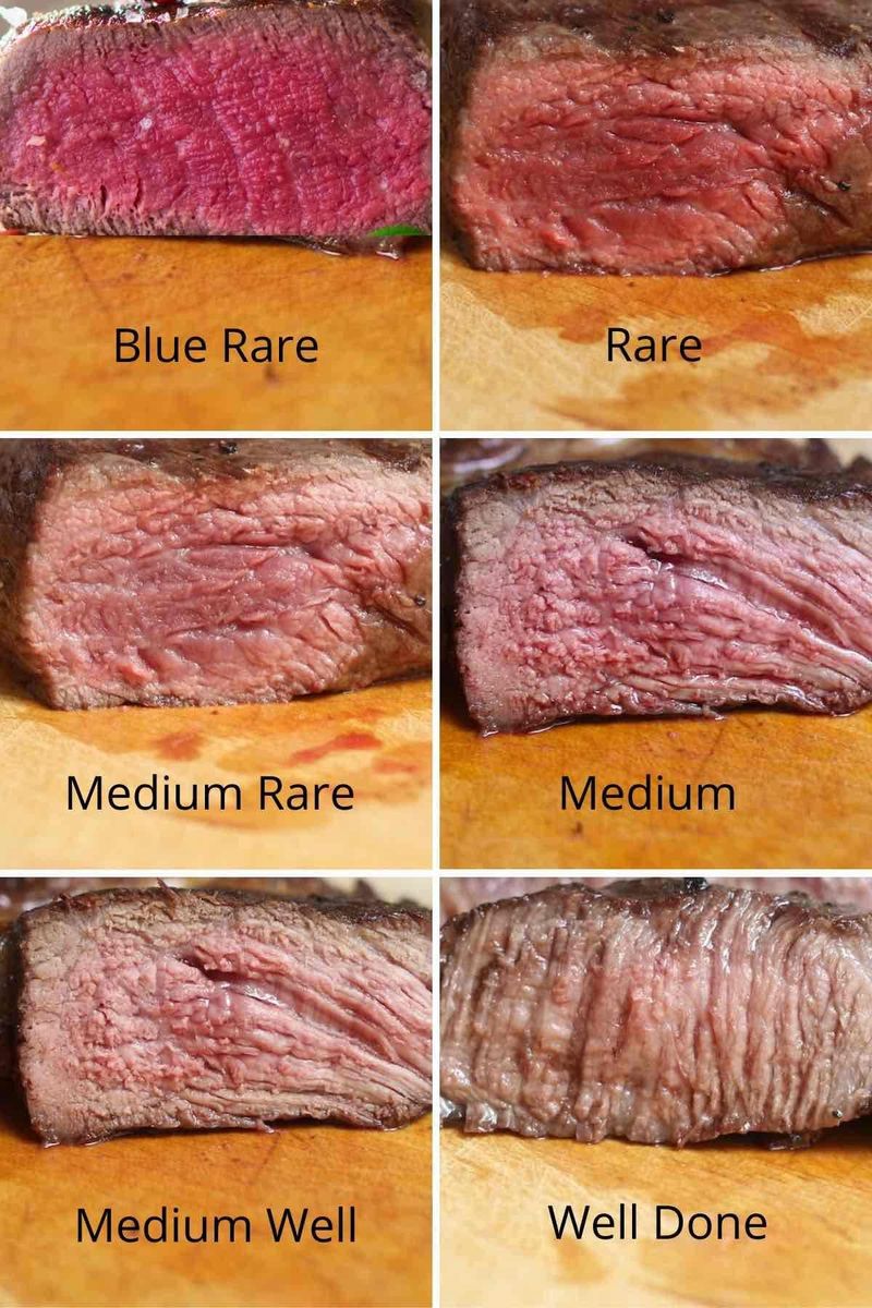 The Well-Done Steak