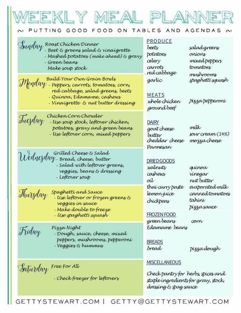 Not Meal Planning Before Shopping