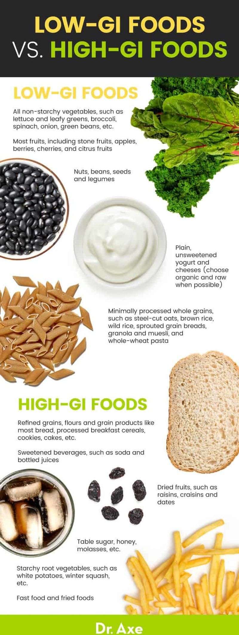 They Know the Exact Glycemic Index of Every Ingredient