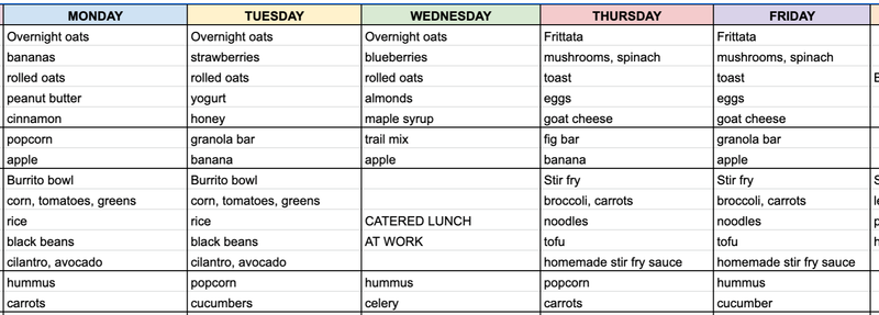 Breakfast Is Planned Three Days in Advance