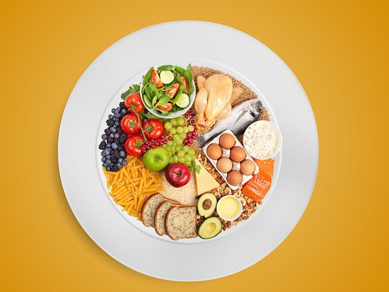 Portion Sizes on the Plate